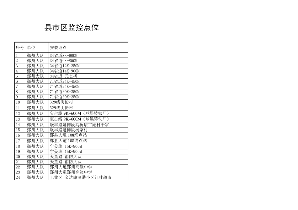 宁波县市区监控点位_第1页