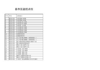 宁波县市区监控点位