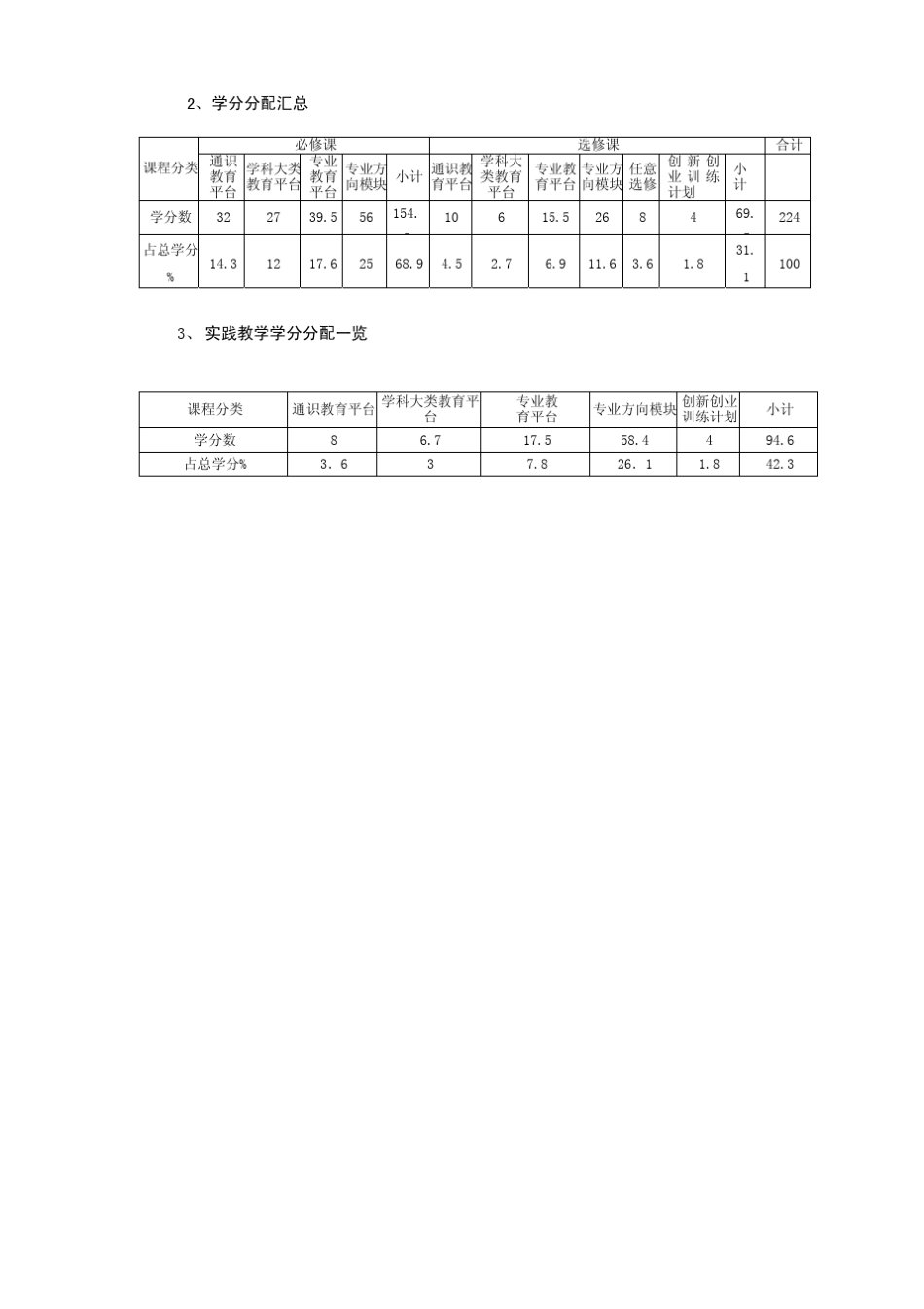 宁波大学临床医学(五年制)专业培养方案及教学计划(讨论稿)_第2页