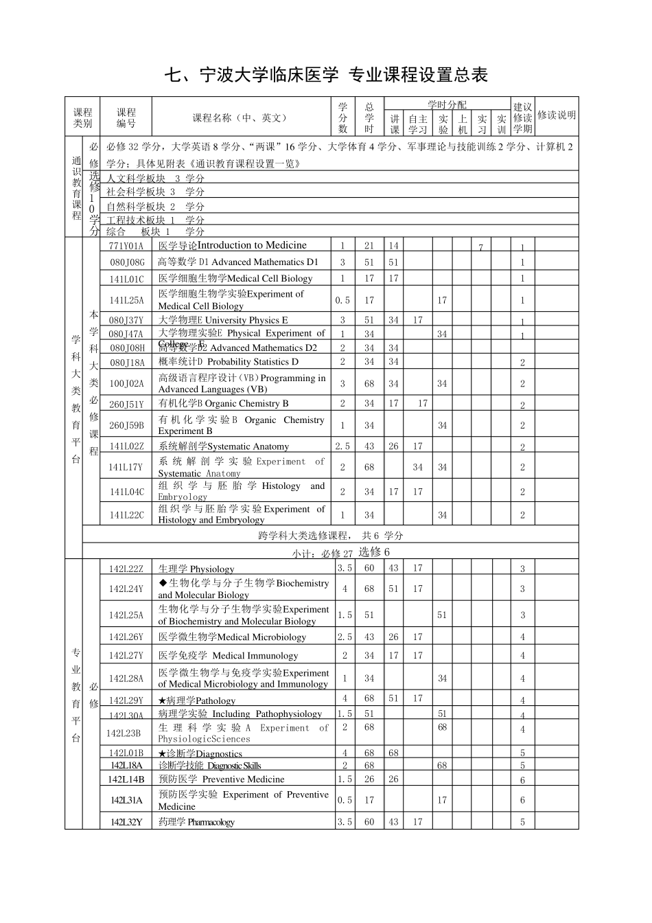 宁波大学临床医学(五年制)专业本科生培养方案及教学计划_第3页