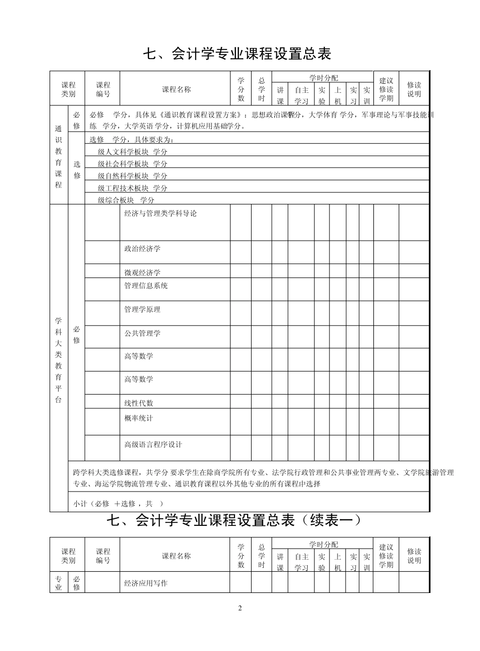 宁波大学会计学专业培养方案及教学计划(09.9)_第2页