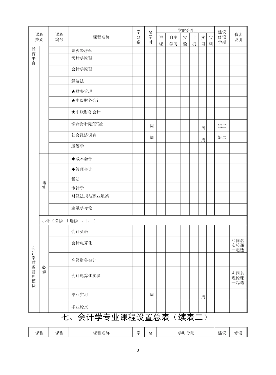 宁波大学会计学专业培养方案及教学计划(09.9)_第3页