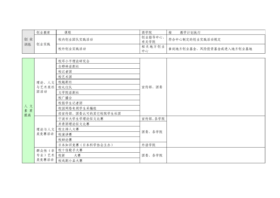 宁波大学大学生创新创业训练计划项目表_第3页