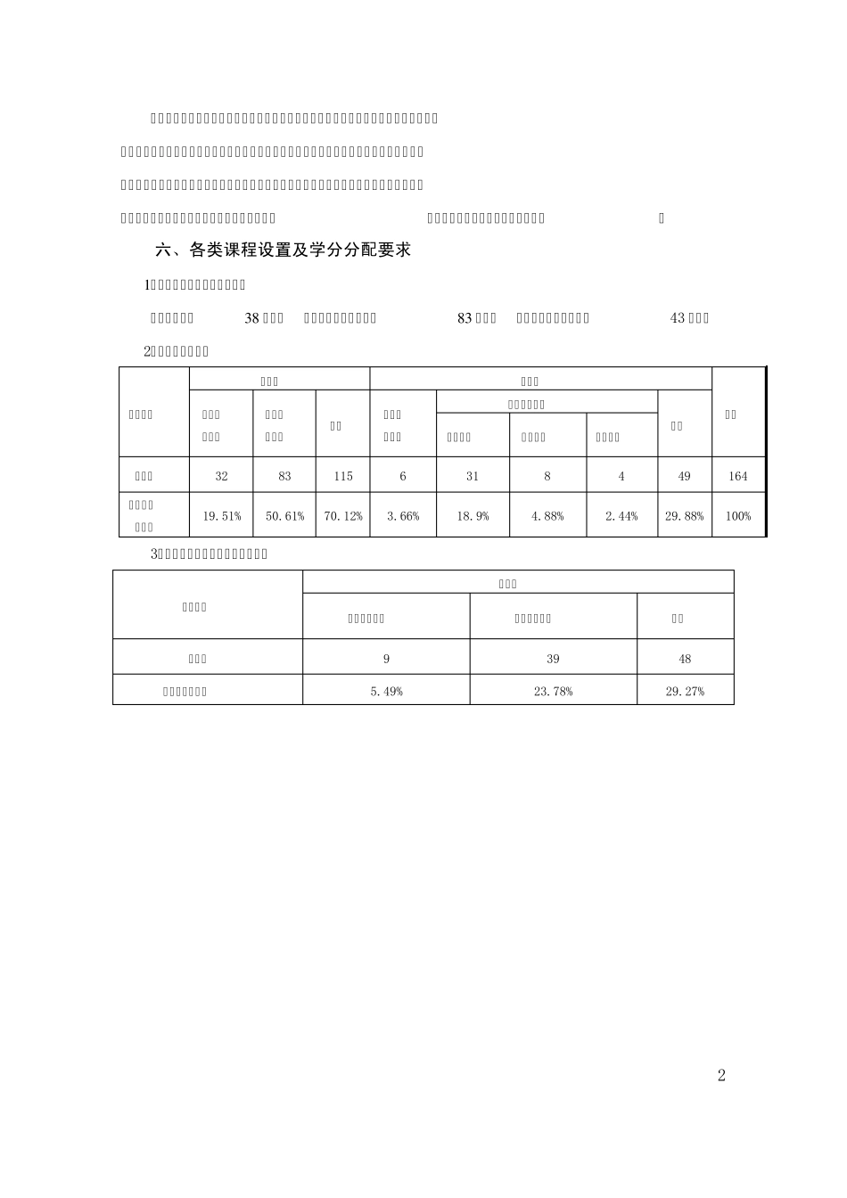 宁波大学学前教育专业本科生培养方案及教学计划_第2页