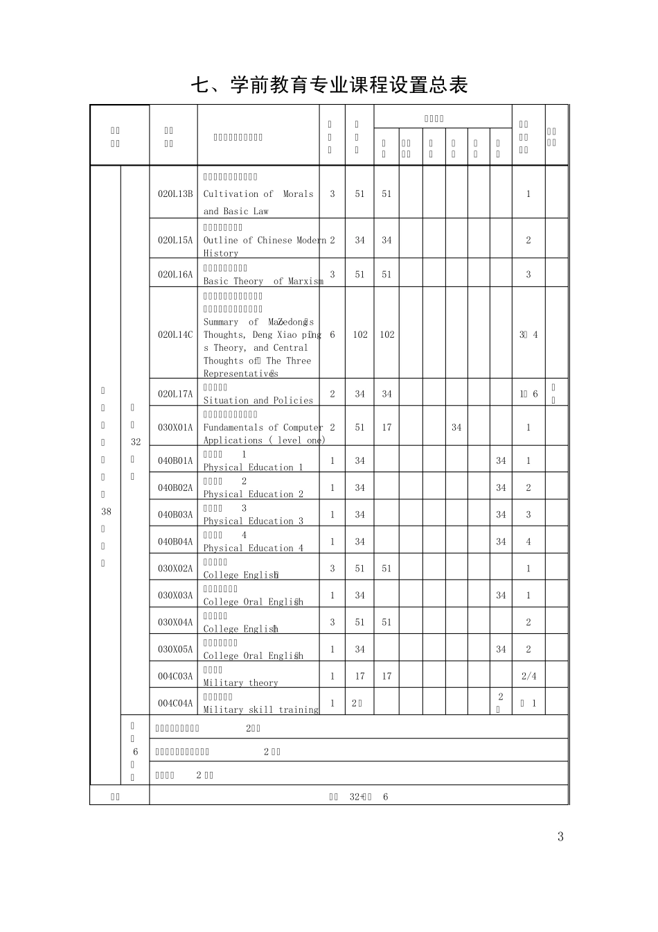 宁波大学学前教育专业本科生培养方案及教学计划_第3页