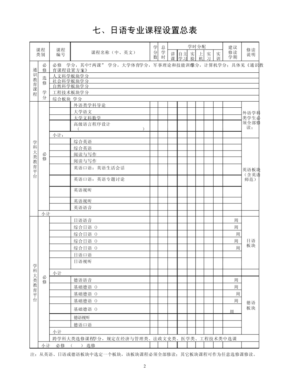 宁波大学日语专业培养方案及教学计划_第2页