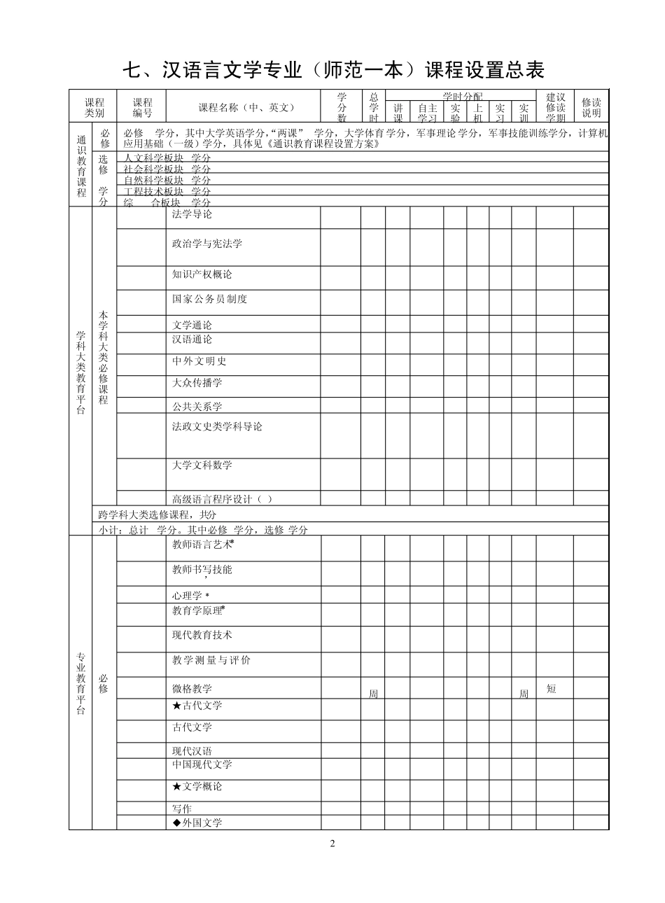 宁波大学汉语言文学专业(师范一本)本科生培养方案_第2页