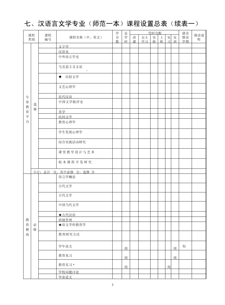 宁波大学汉语言文学专业(师范一本)本科生培养方案_第3页