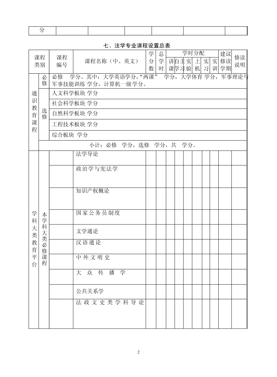 宁波大学法学专业培养方案及教学计划_第2页