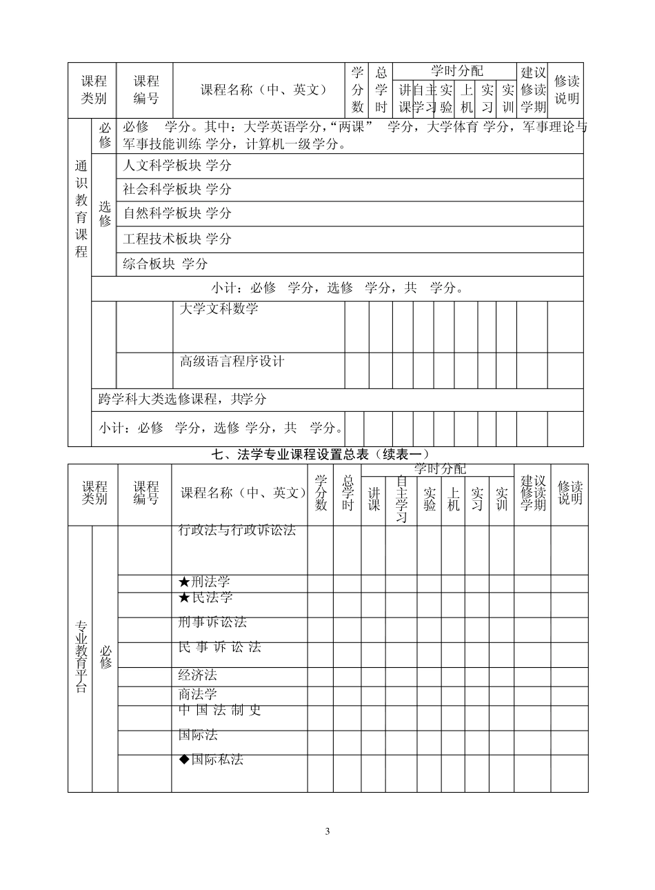宁波大学法学专业培养方案及教学计划_第3页