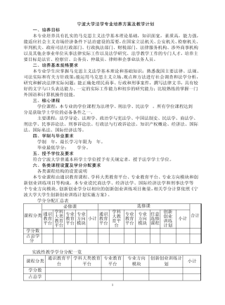 宁波大学法学专业培养方案及教学计划
