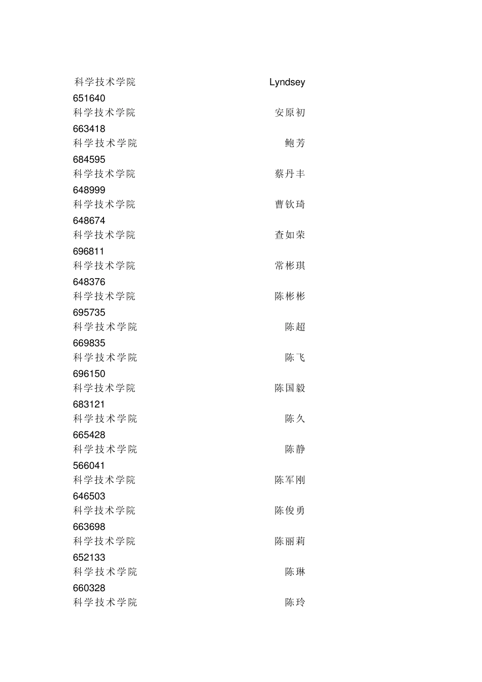 宁波大学科技学院老师通讯录_第1页