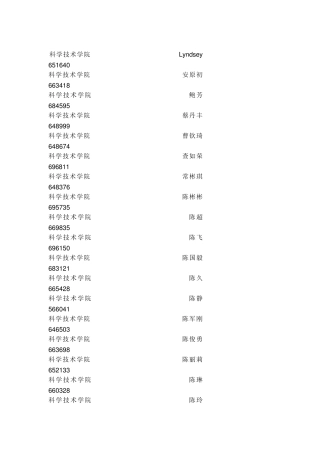 宁波大学科技学院老师通讯录