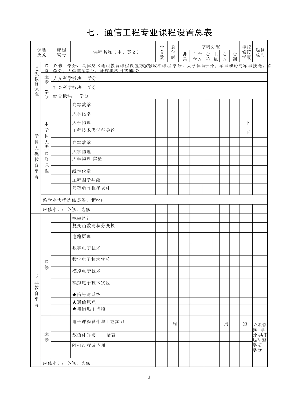 宁波大学通信工程专业培养方案及教学计划_第3页