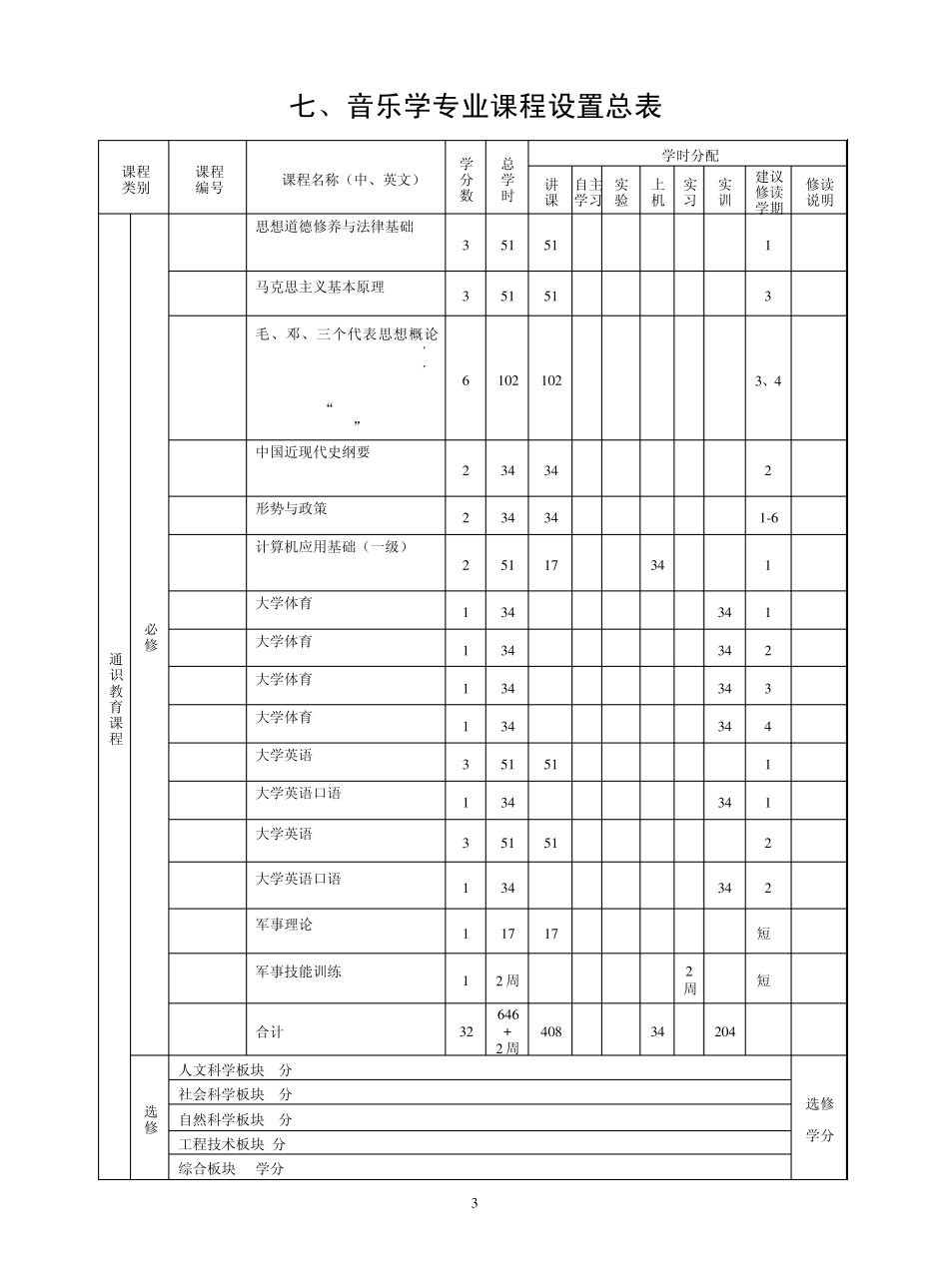宁波大学音乐学专业本科生培养方案_第3页