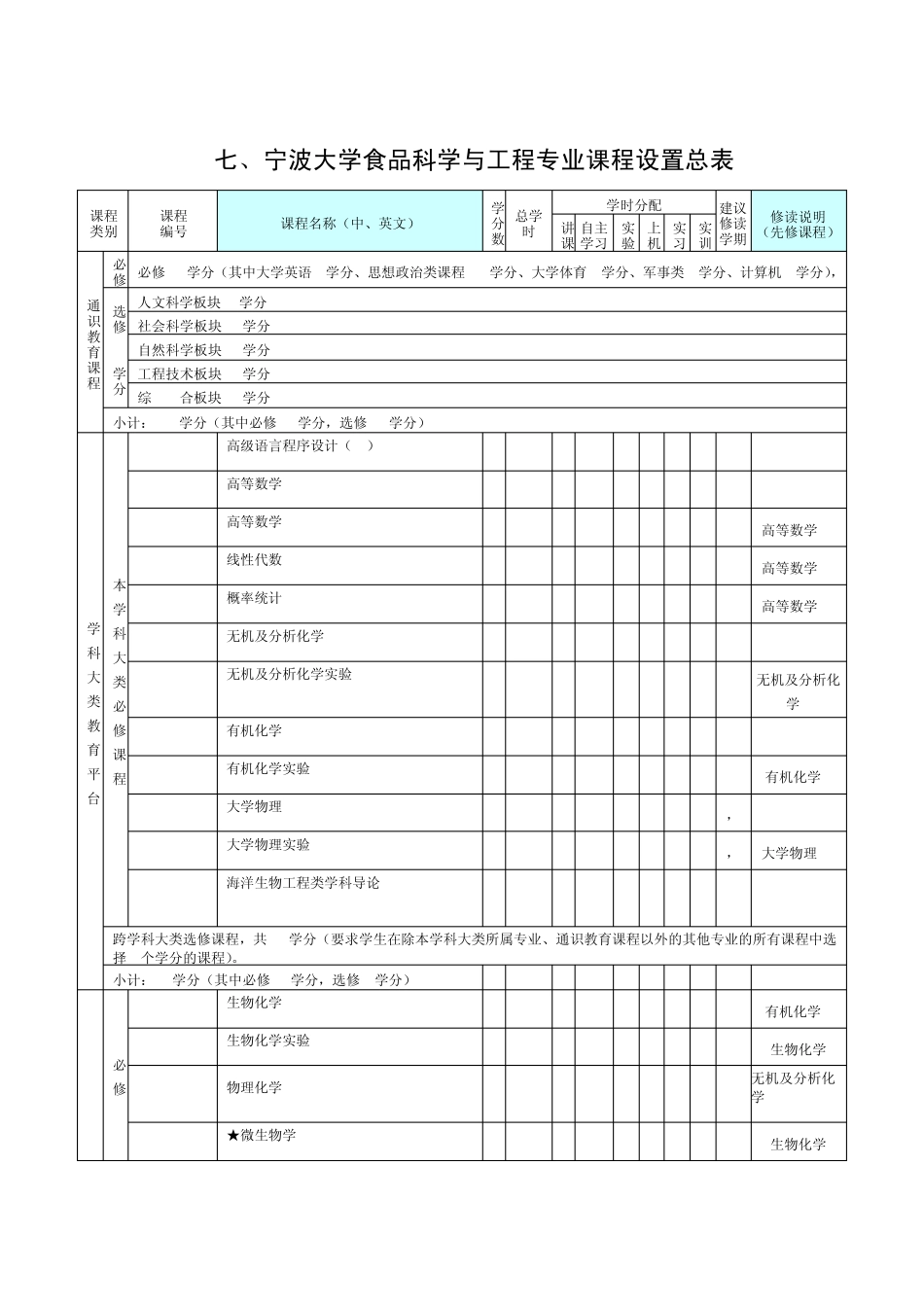 宁波大学食品科学与工程专业培养方案及教学计划_第3页