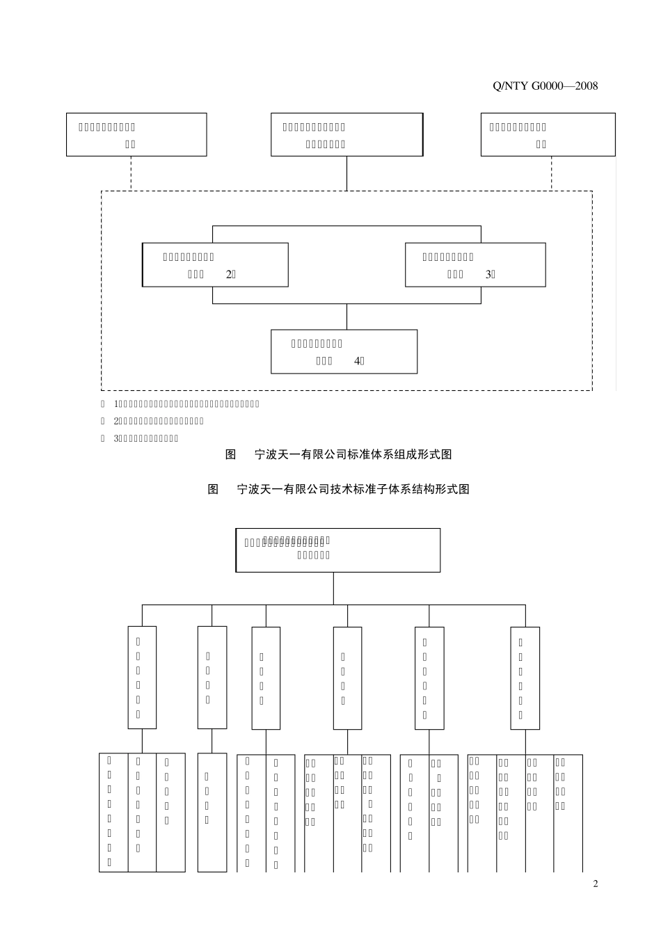 宁波天一企业标准体系表_第3页
