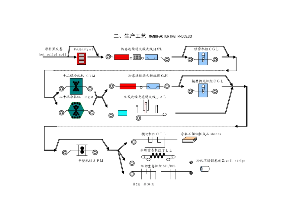 宁波宝新不锈钢公司用户手册_第2页