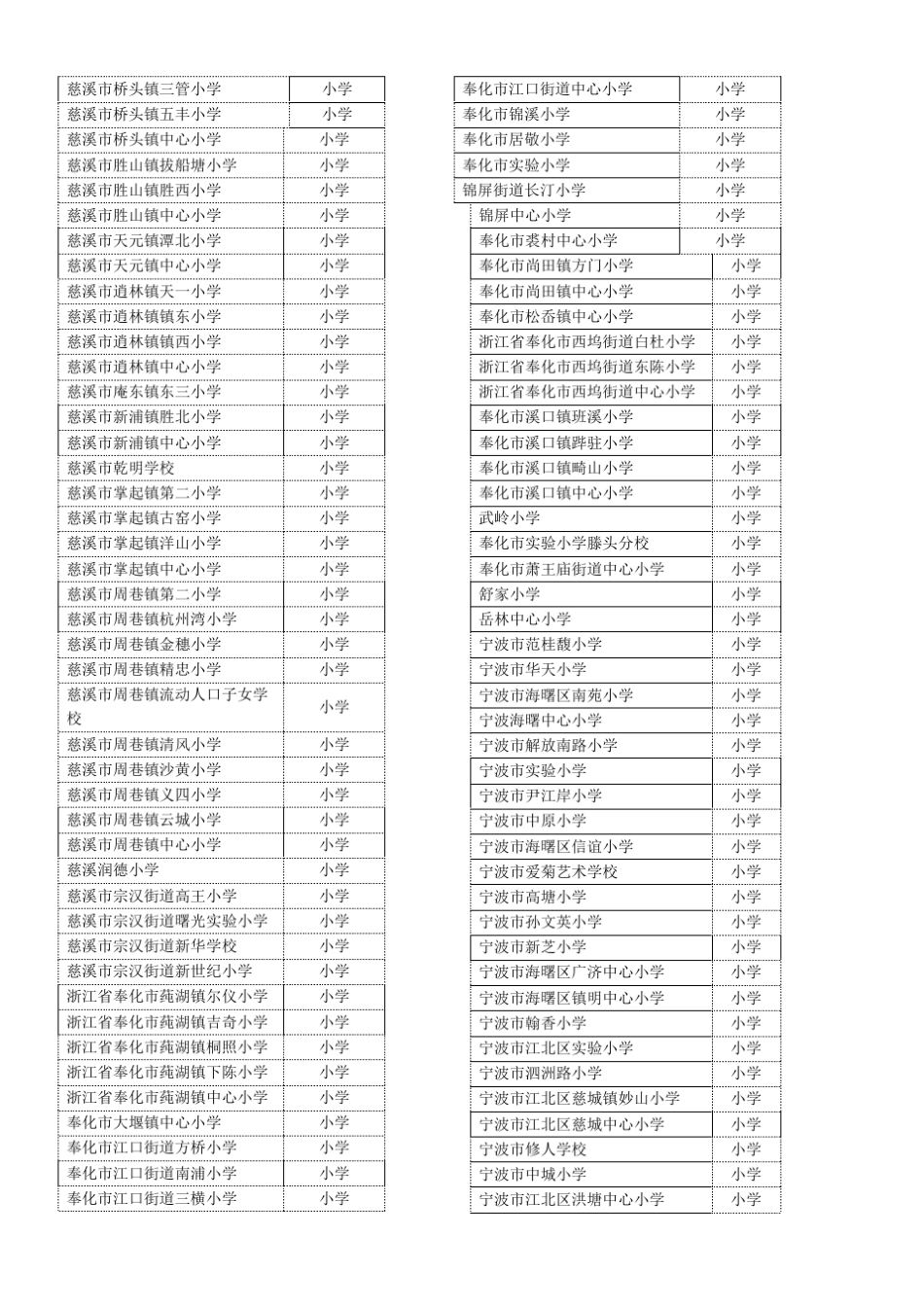 宁波市区域划分和各中小学_第2页