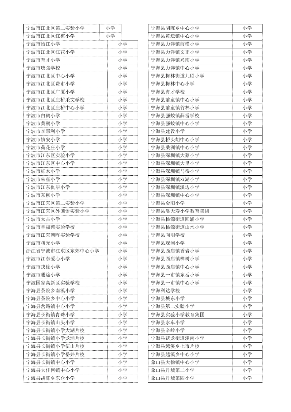 宁波市区域划分和各中小学_第3页
