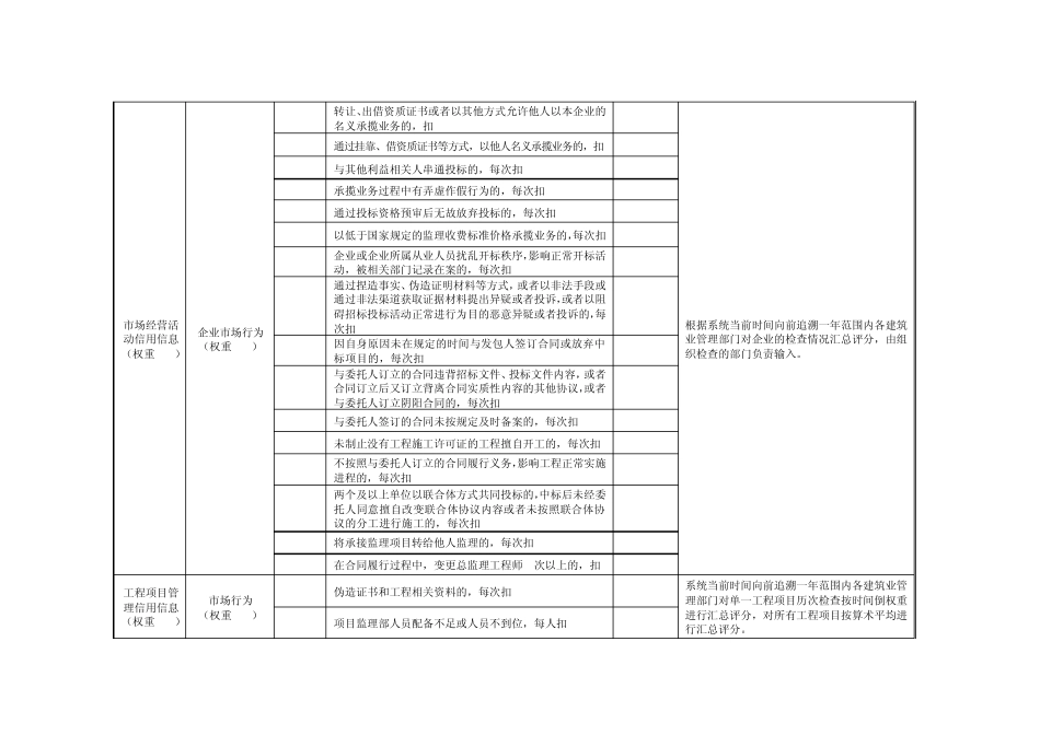 宁波市工程监理企业信用评价标准_第3页