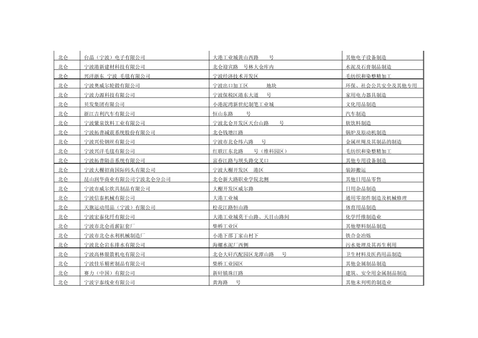 宁波市年用电量295万千瓦时及以上企业_第2页