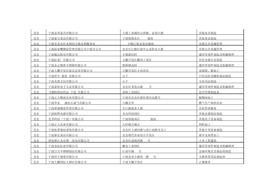 宁波市年用电量295万千瓦时及以上企业_第3页