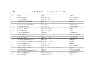宁波市年用电量295万千瓦时及以上企业