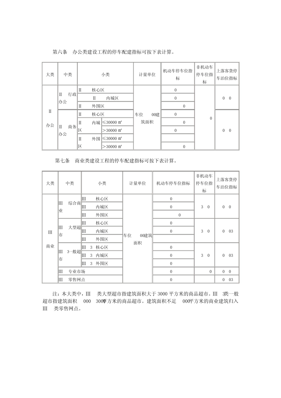 宁波市建设工程停车配建指标规定(修订)_第2页