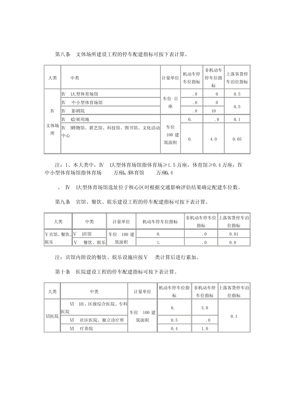 宁波市建设工程停车配建指标规定(修订)_第3页