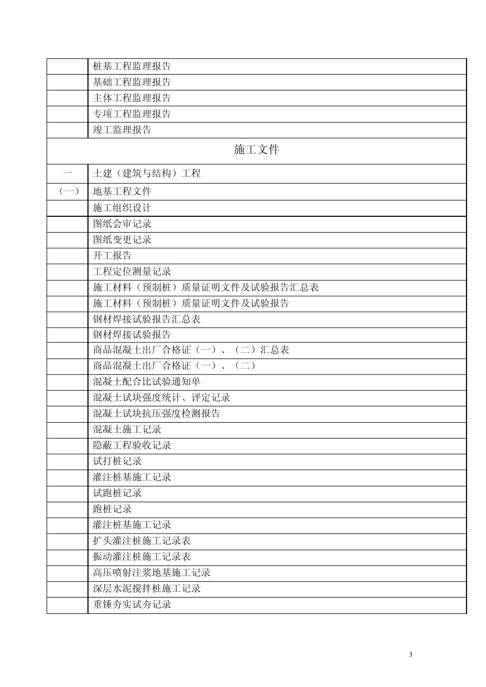 宁波市建设工程文件归档内容及排列顺序规定(2012版)_第3页