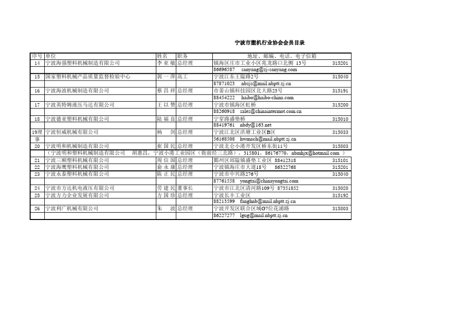 宁波市最新塑机行业协会会员目录_第2页