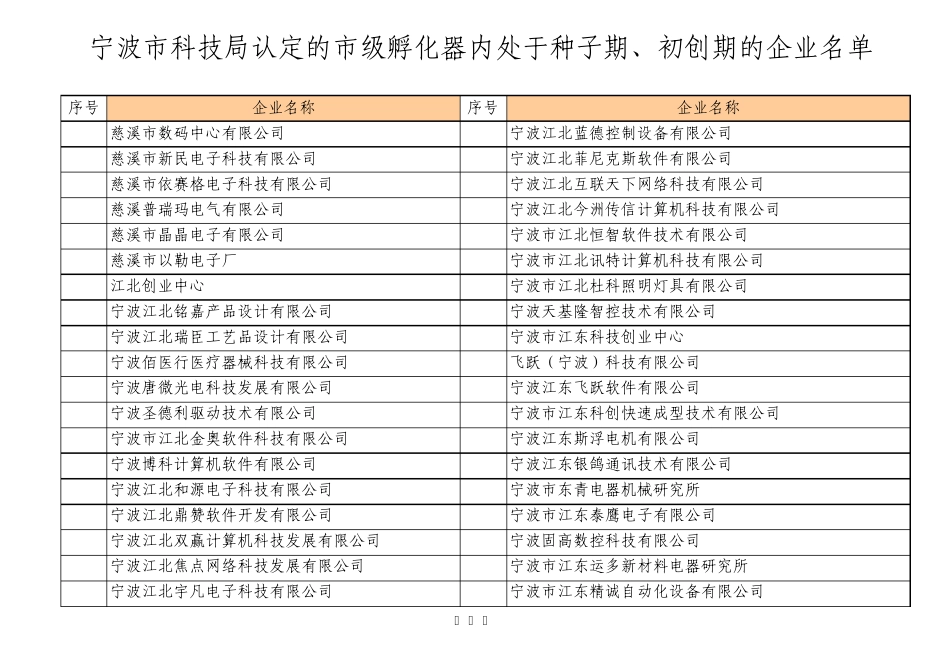 宁波市科技局认定的市级孵化器内处于种子期_第3页