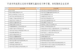 宁波市科技局认定的市级孵化器内处于种子期