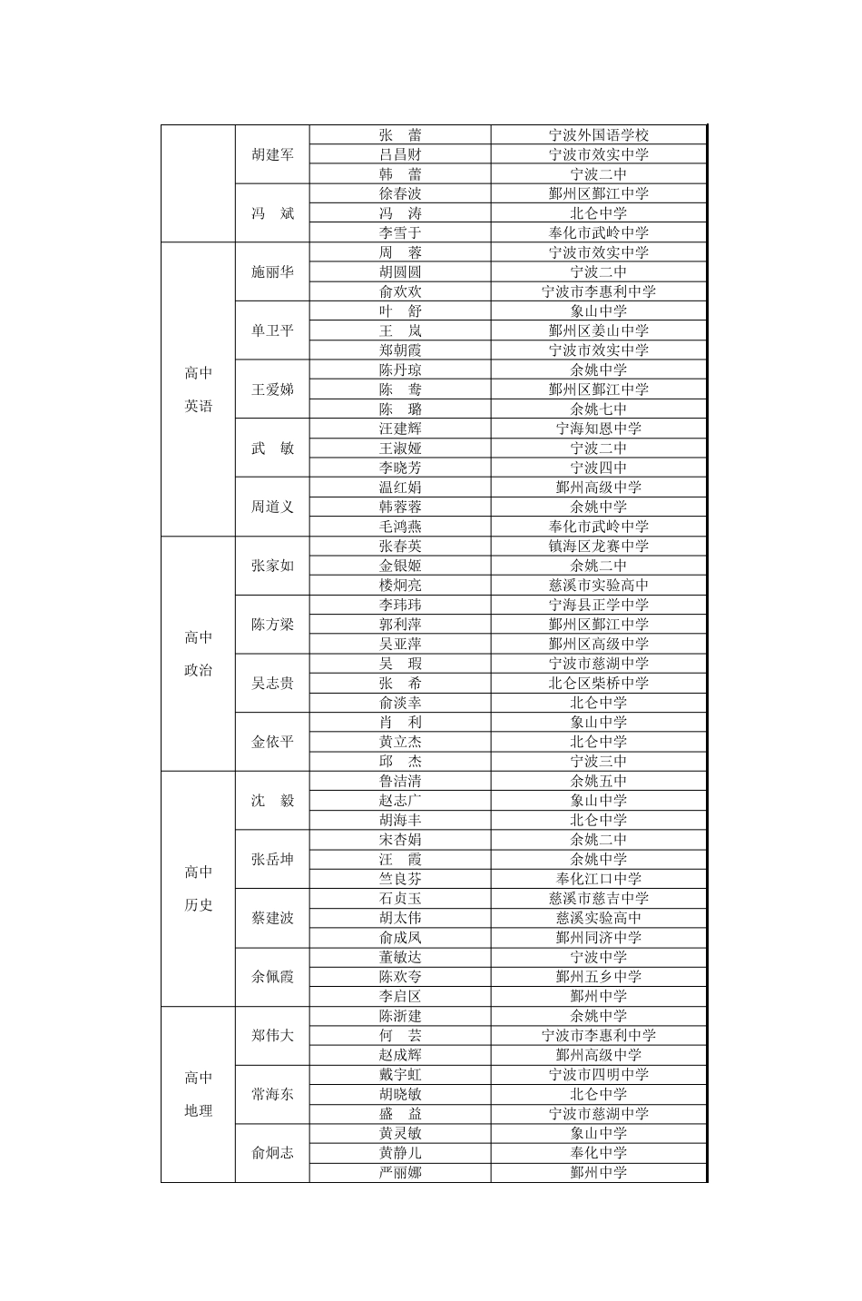 宁波市第九届中小学(幼儿园)特级教师(名_第2页