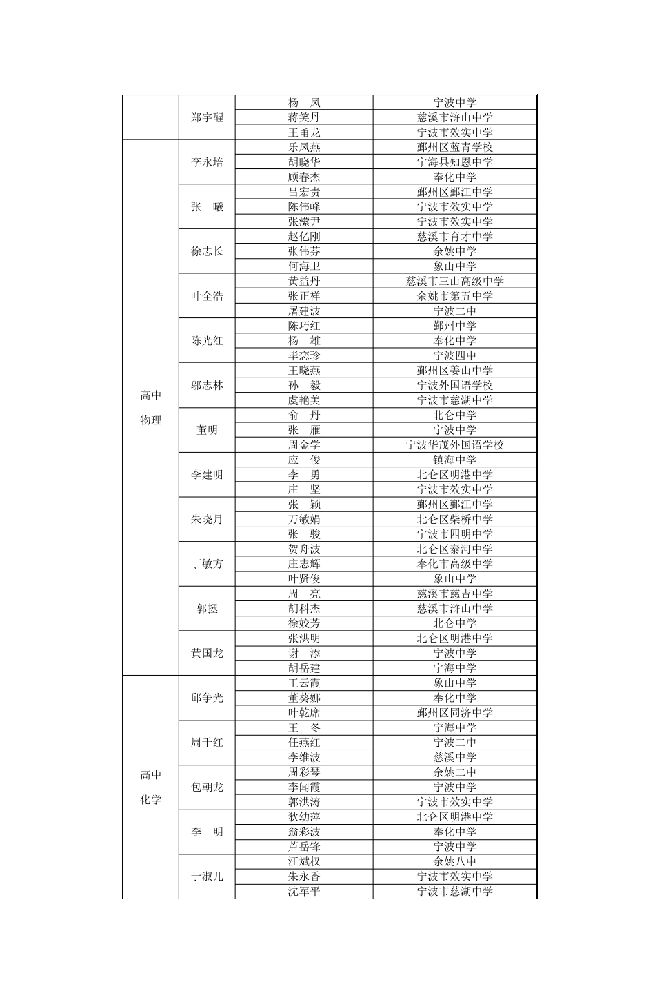 宁波市第九届中小学(幼儿园)特级教师(名_第3页