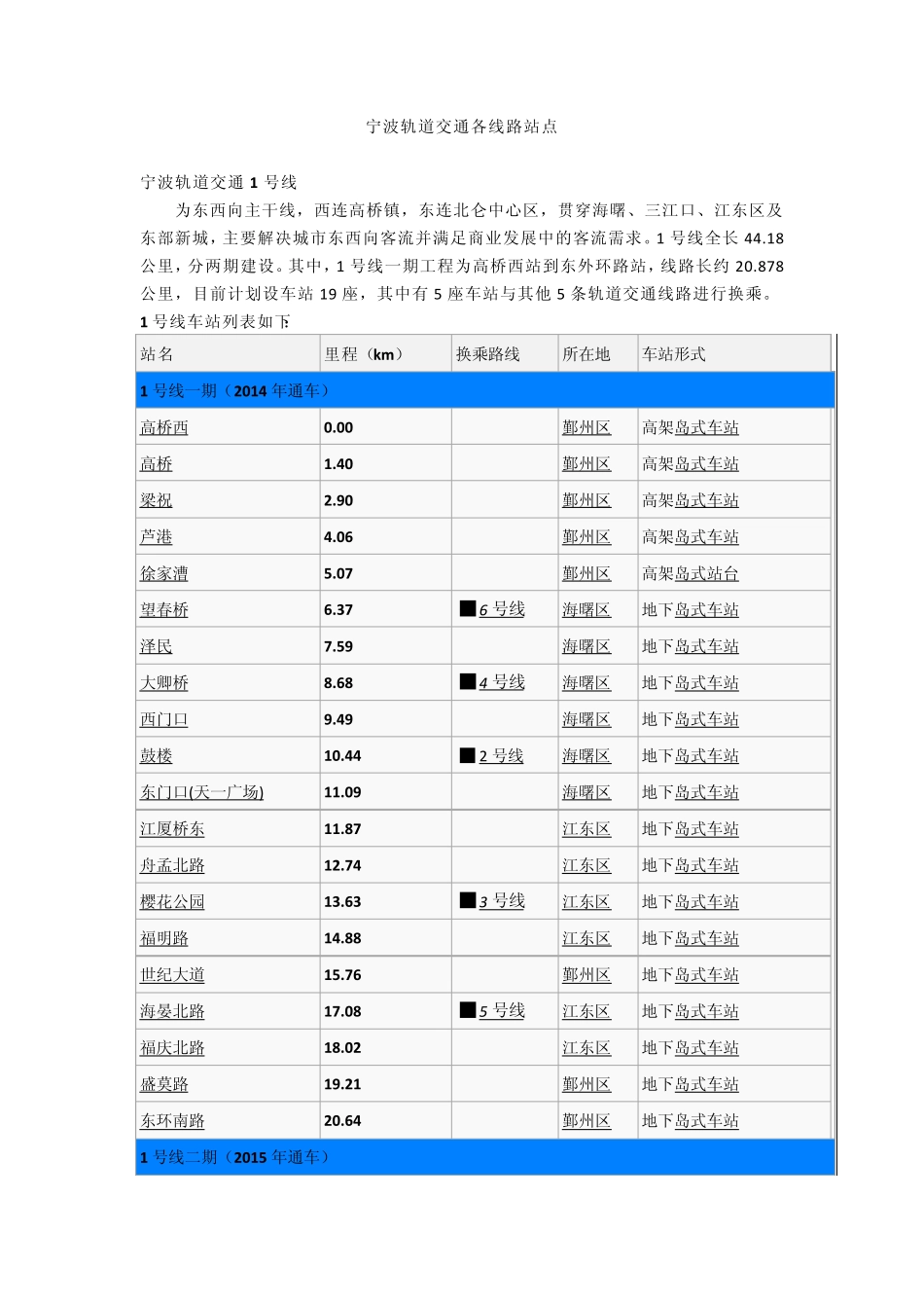 宁波市轨道交通各线路站点_第1页