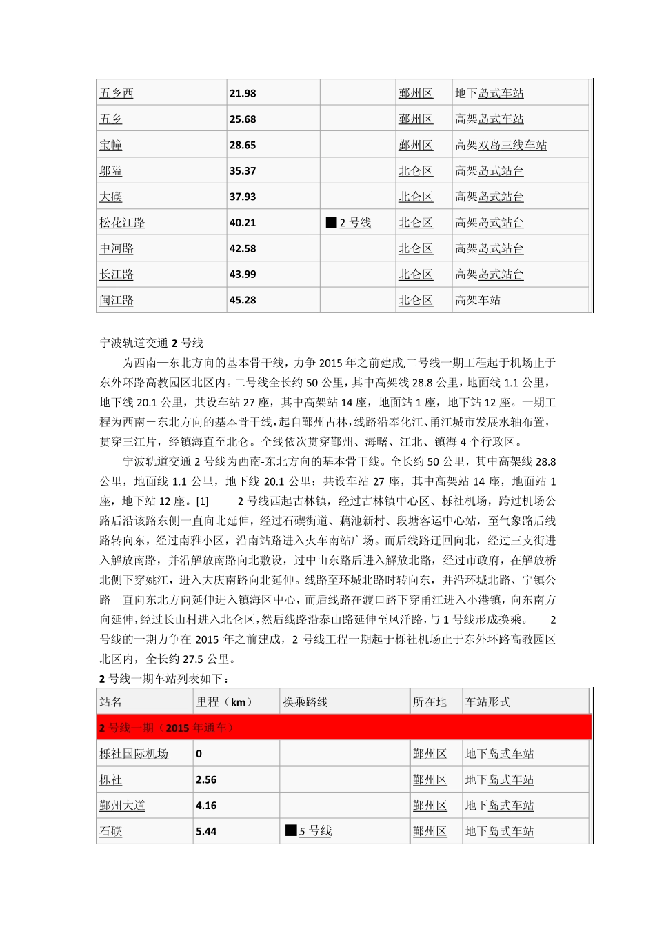 宁波市轨道交通各线路站点_第2页