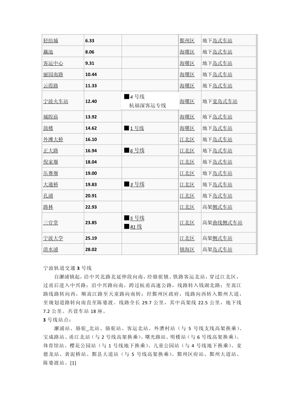 宁波市轨道交通各线路站点_第3页