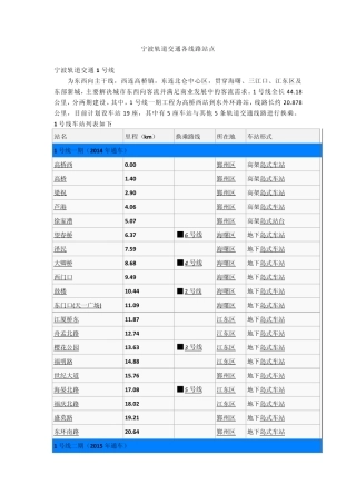 宁波市轨道交通各线路站点