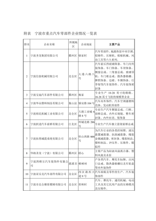宁波市重点汽车零部件企业情况一览表