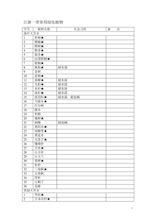 宁波常用绿化植物