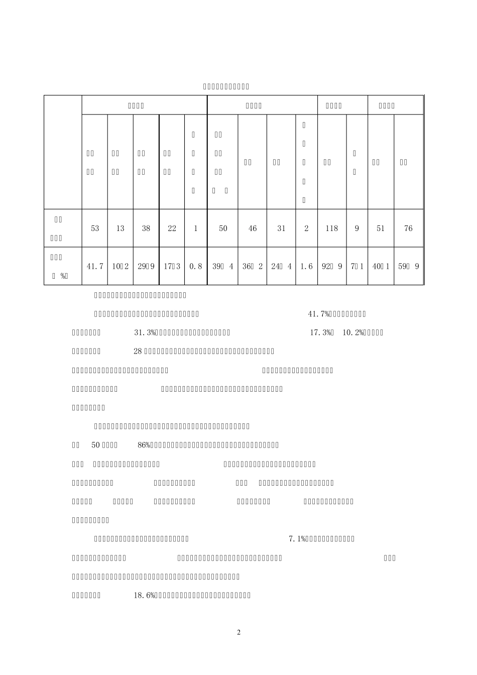 宁波广播电视大学社会调查报告_第3页