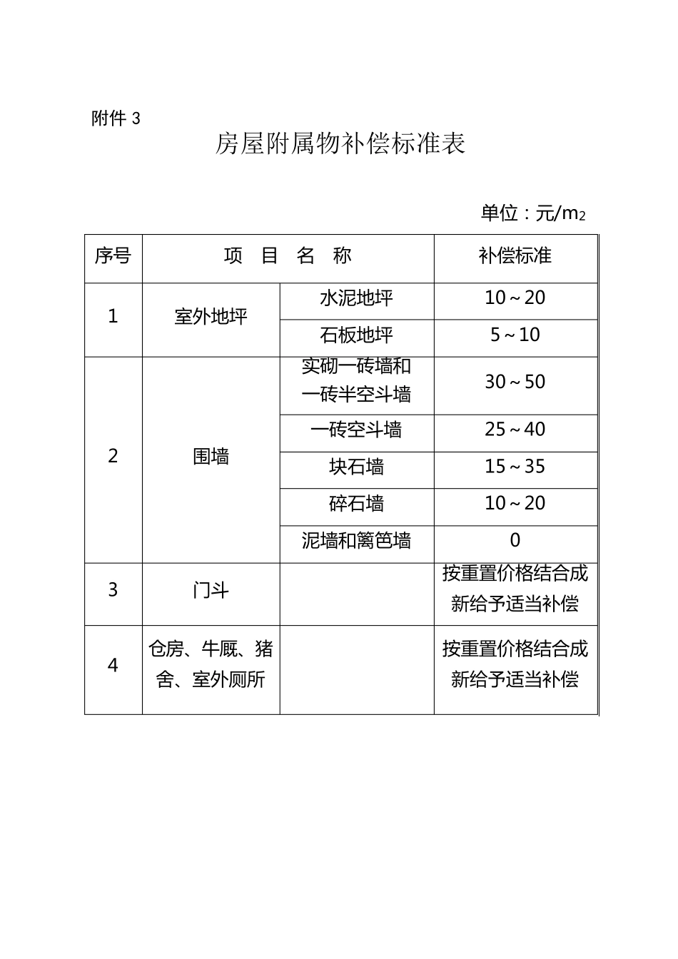 宁波房屋结构等级评定及重置价格标准表_第3页