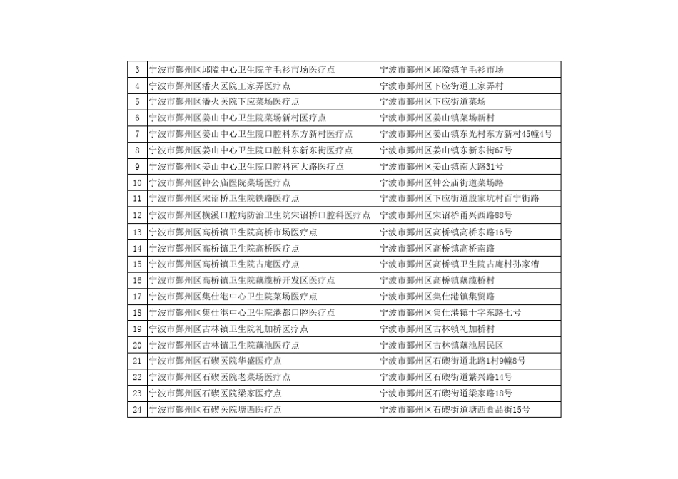 宁波所有医疗机构名称_第3页
