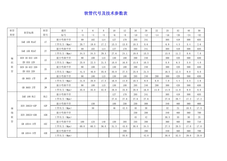 宁波永华接头样本_第1页