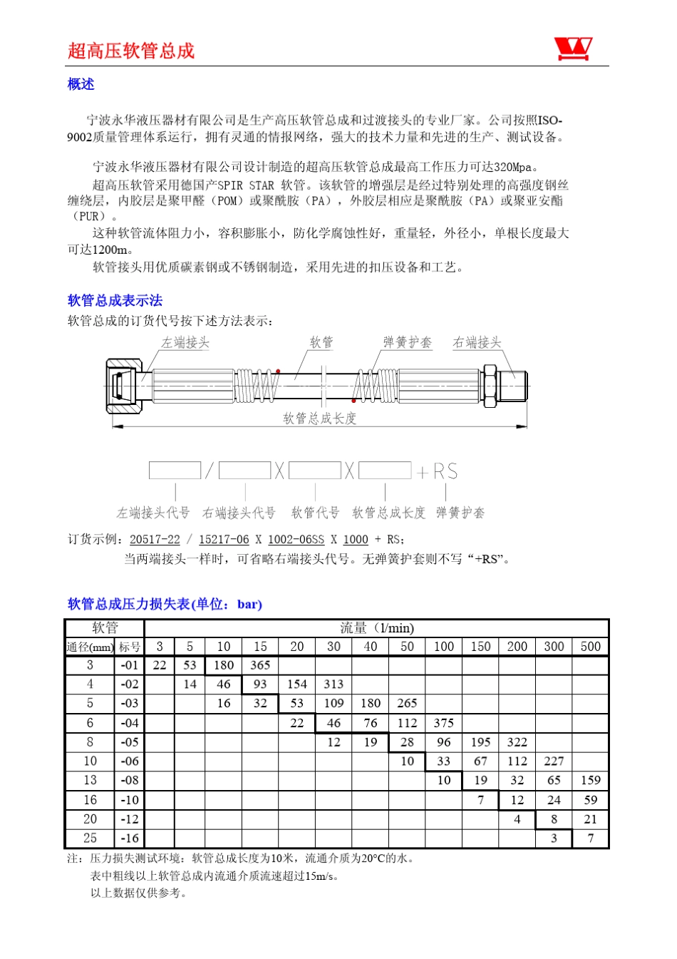 宁波永华接头样本_第2页