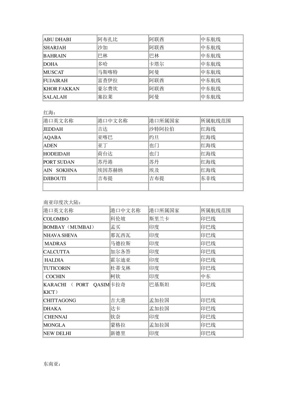 宁波港出口至世界各航线基本港_第3页