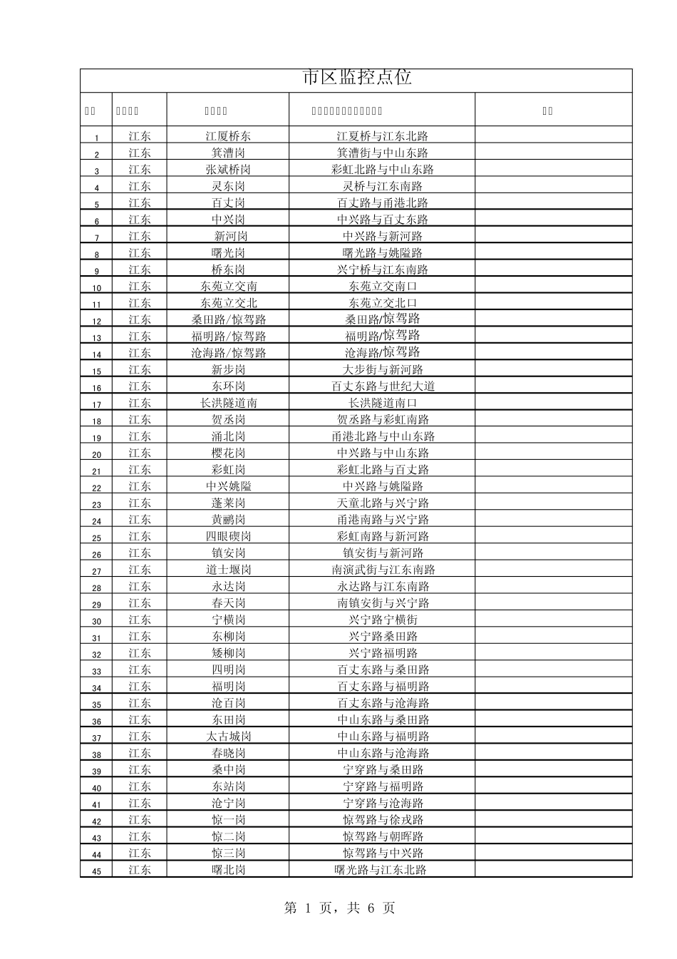 宁波电子警察一览_第1页