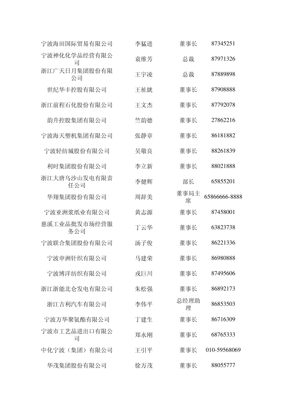 宁波百强企业资料_第2页